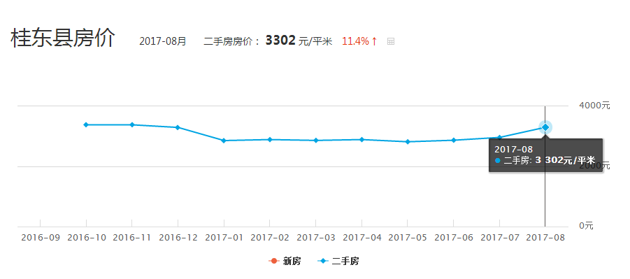 桂东房价趋势揭秘，最新消息、影响因素与未来展望