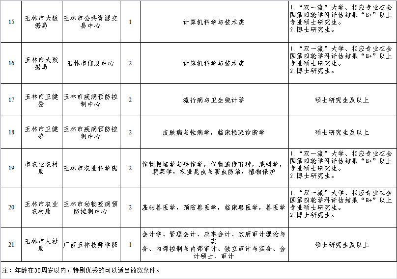 玉林人才最新招聘信息全面汇总