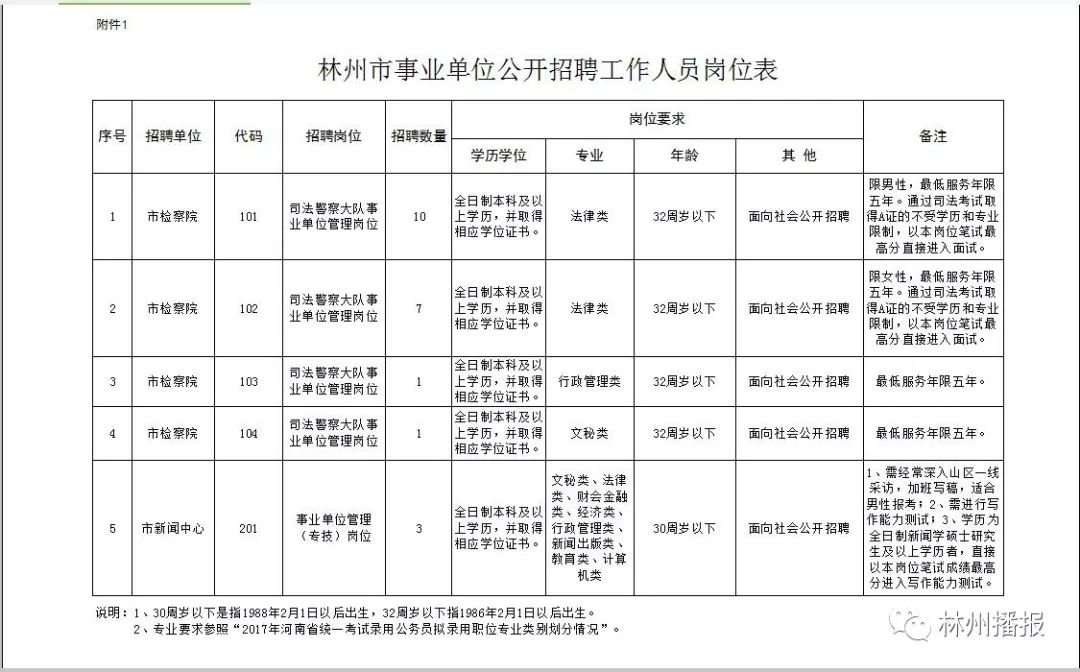 林州组织部最新公示，深化人才队伍建设，开启地方发展新篇章