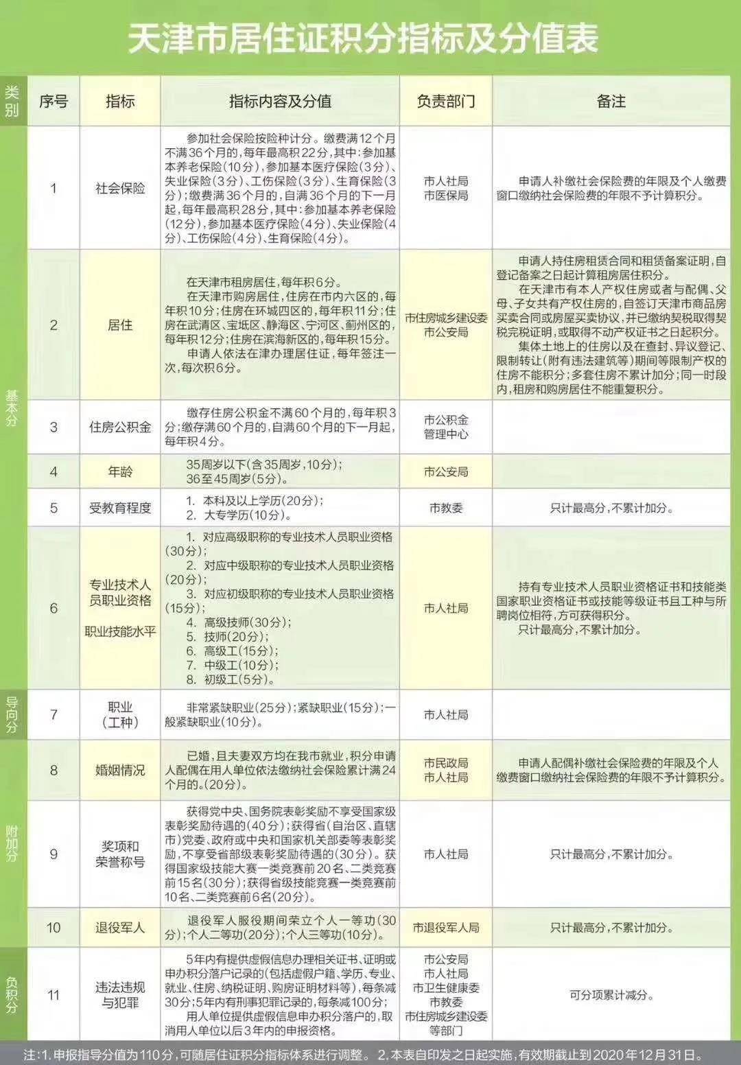 天津最新积分落户政策解读及其影响分析