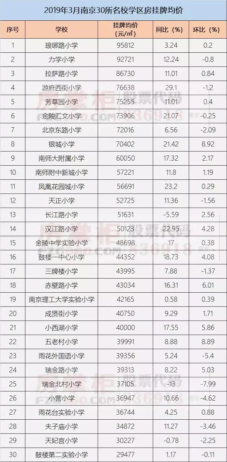 瑞金最新房价信息全面解析