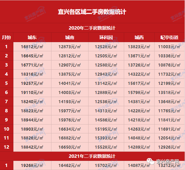 繁昌房价动态，最新消息、市场走势与未来展望