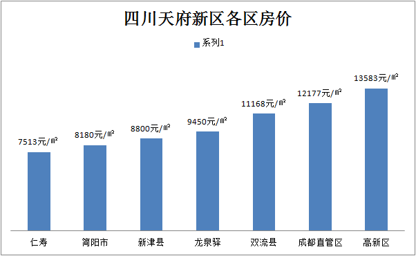 简阳房价最新动态，市场走势分析与购房指南