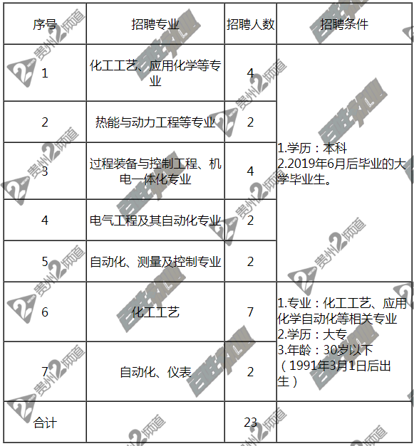 最新头罾化工招聘信息与行业发展动态概览