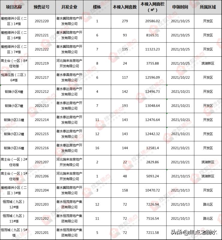 合肥名门绿洲最新房价走势分析