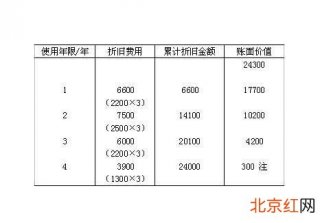 机器折旧年限最新规定及其对企业运营的影响分析