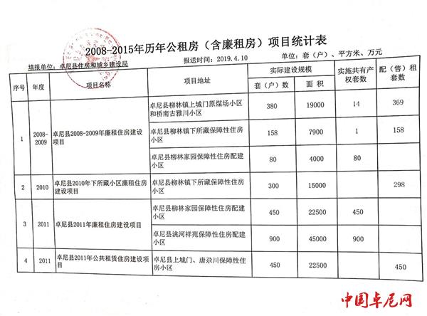 礼县棚户区改造最新公告发布