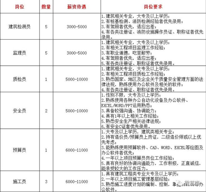 莒南在线最新招聘信息全览