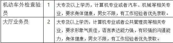 白银最新招聘信息汇总