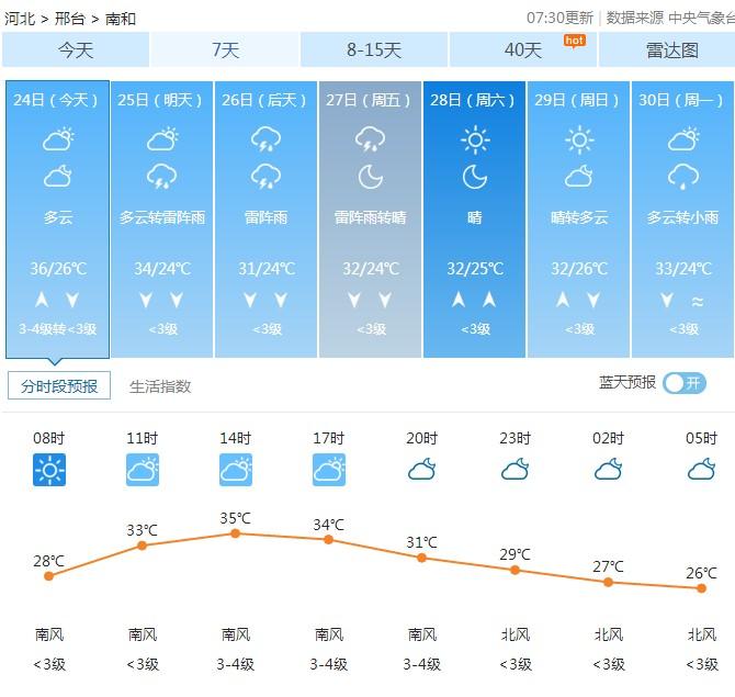 宁晋天气预报更新通知