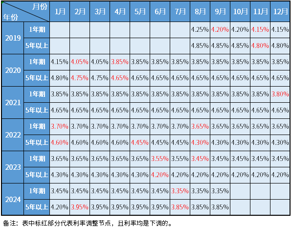 银行基准利率最新动态（2017年），影响分析与趋势展望