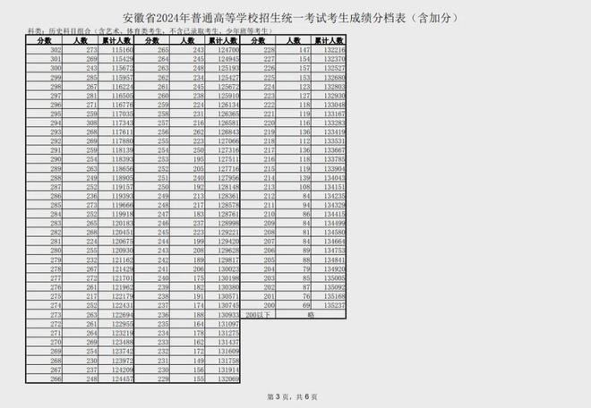 星巴克最新材料配方表曝光