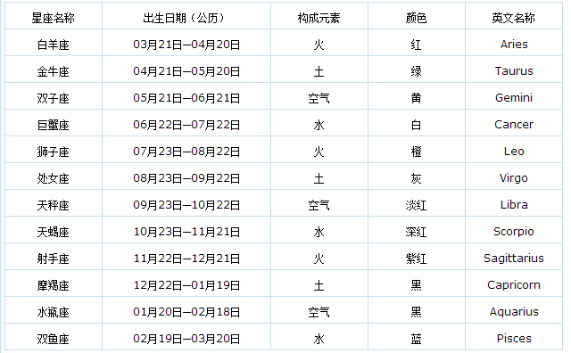 揭秘星空奥秘，2017最新星座查询详解