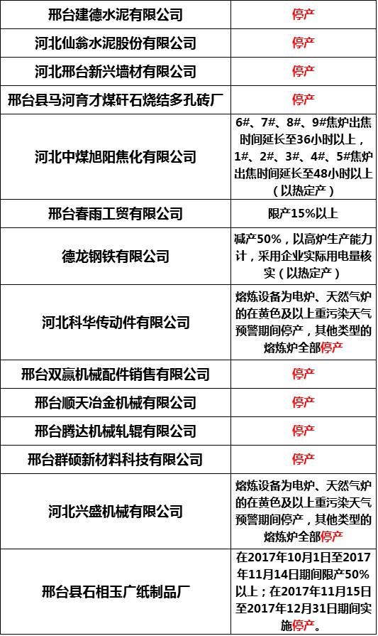 邢台桥东地区最新招工动态及其区域发展影响分析