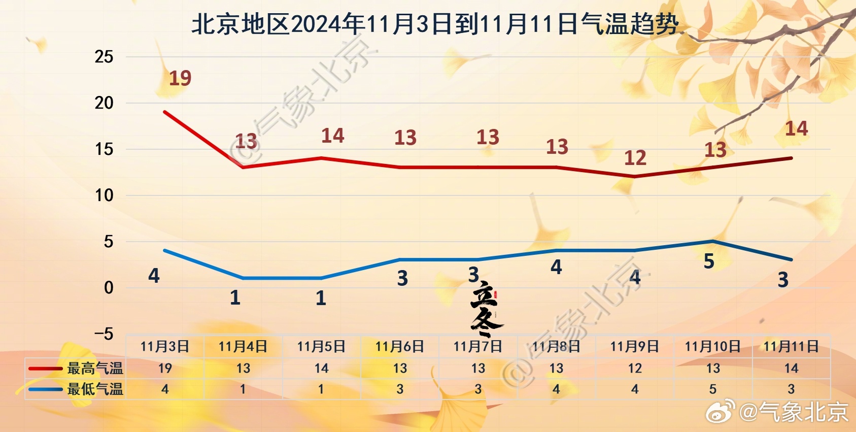 北京最新天气深度解析报告