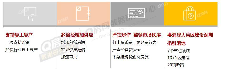 深圳购房新政，影响、解读及未来展望