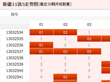 揭秘最新内蒙彩票走势，内蒙11选5走势分析