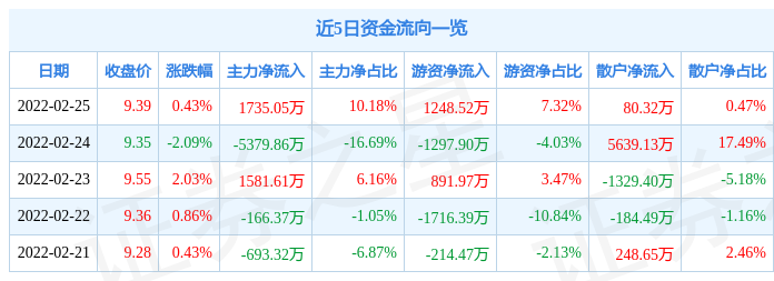 梦幻旅途 第6页