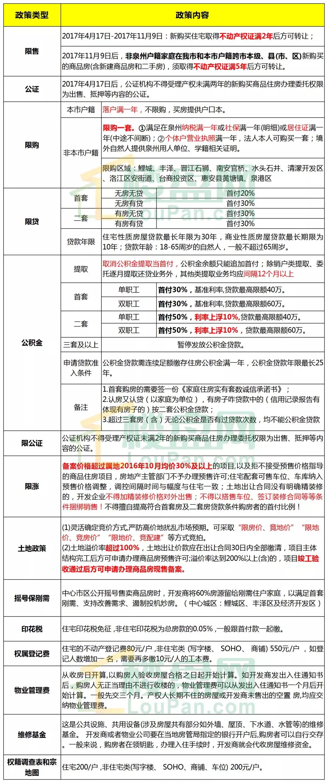 楼市调控最新动态，40城市限售令深度解读