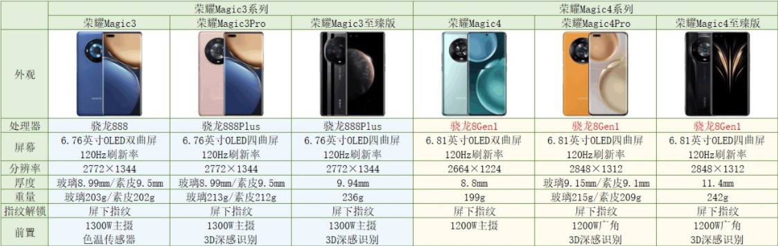 最新手机型号，科技与生活完美融合之美