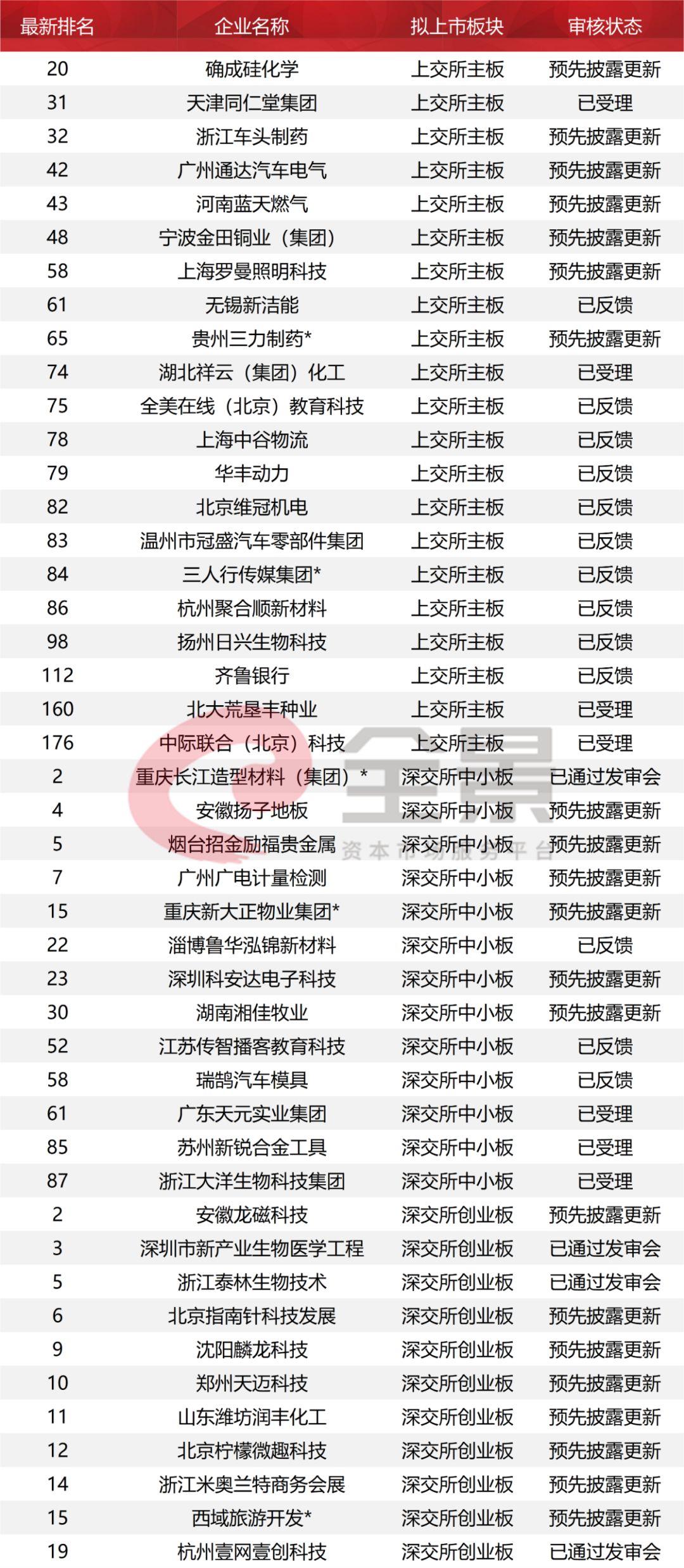 证监会最新发审会时间公布，市场反应热烈积极