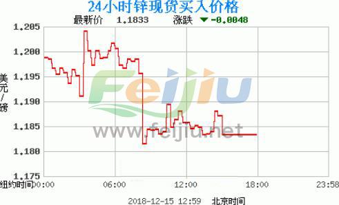 今日国际锌价走势分析，最新动态与趋势预测