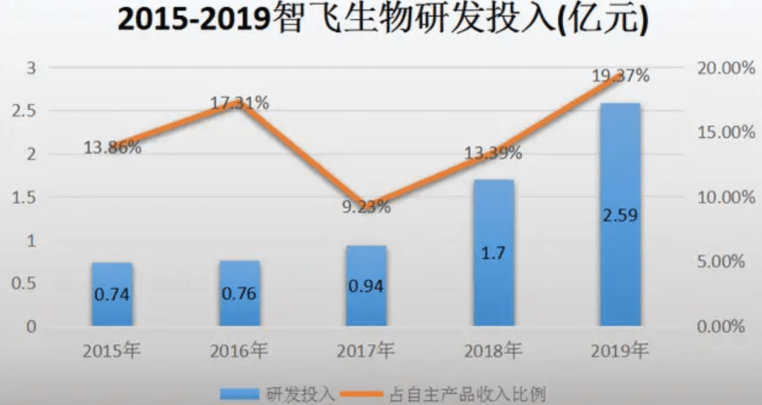 智飞生物股票最新信息深度解读与解析