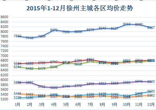 徐州房价走势分析，最新数据揭示徐州房价趋势（2017年）