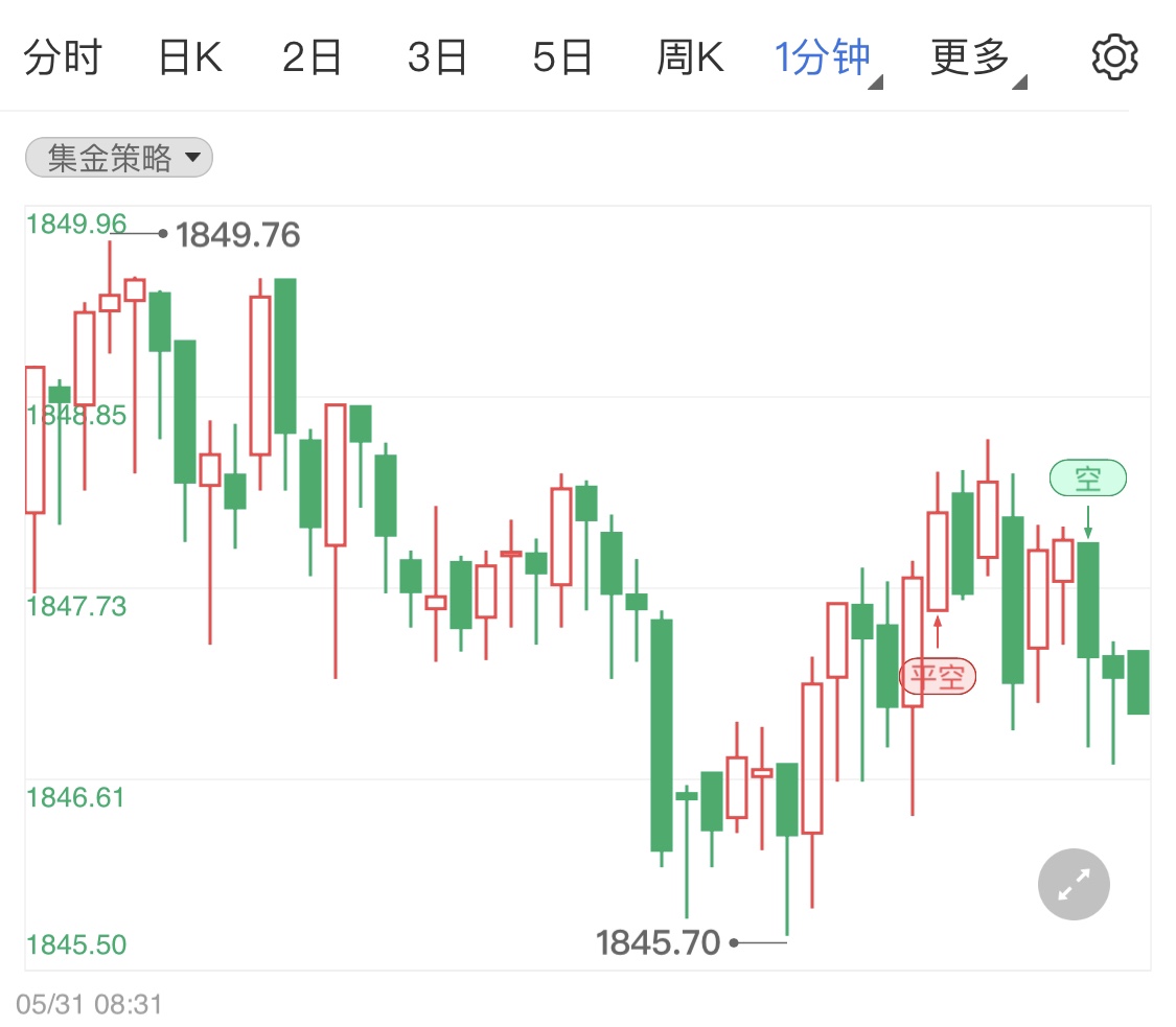 国际黄金今日最新价格及市场走势分析与预测