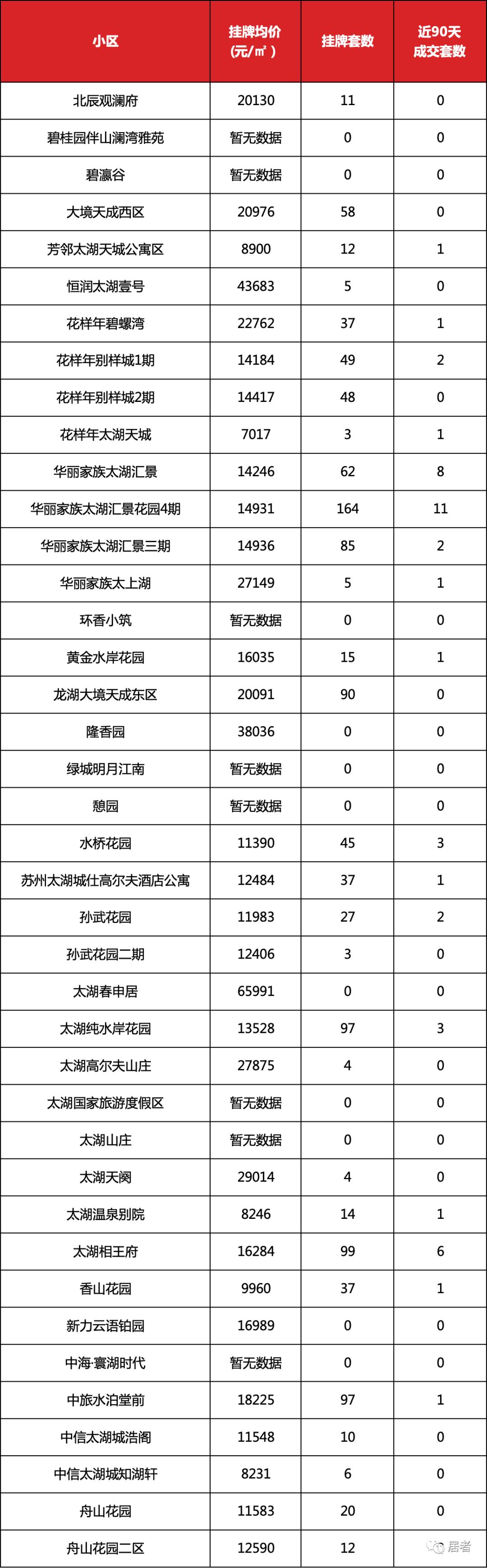 苏州各小区最新房价概览，全面解析苏州小区房价走势与趋势分析