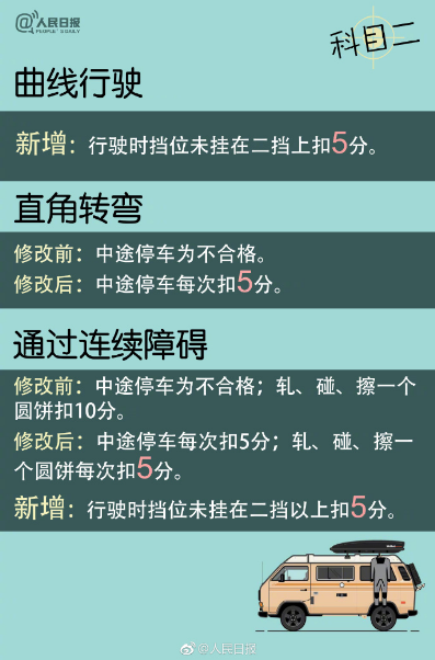 最新驾考规定下的驾驶考试变革与应对挑战