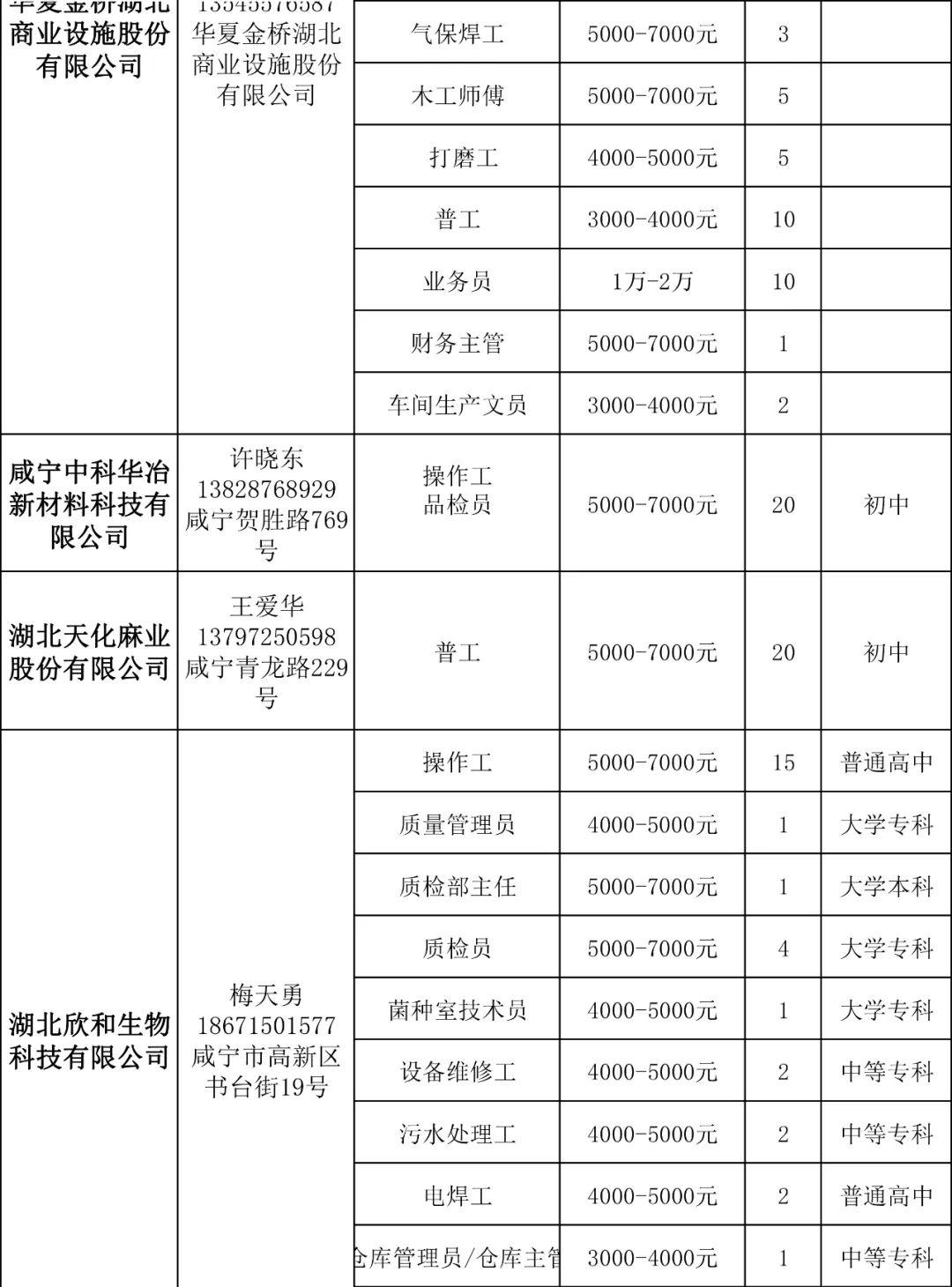 咸宁最新招聘信息今日揭秘，职业发展的黄金机会探寻