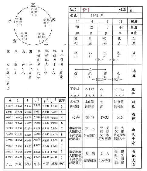 新派八字资料解析与应用指南