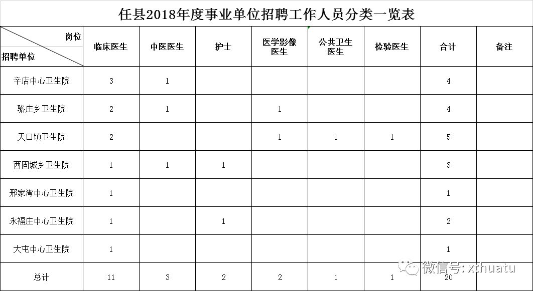 任县最新招聘信息汇总