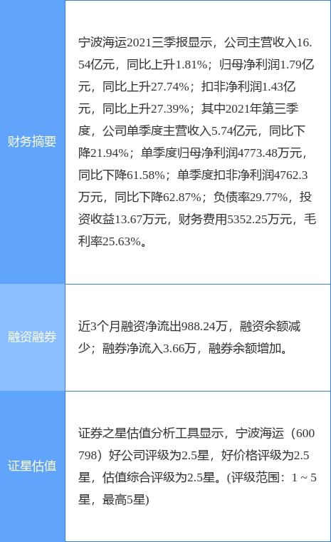 宁波海运资产注入引领行业变革，塑造未来航运格局新篇章