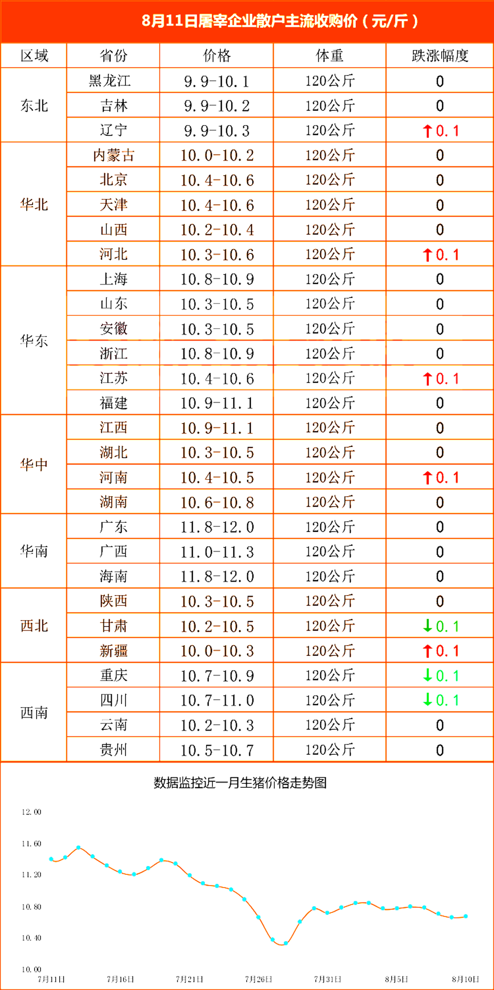 全国最新生猪价格走势深度解析