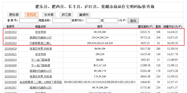 合肥肥西最新备案房价分析，市场走势及影响因素探讨