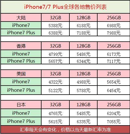 苹果7官网报价表，最新发布