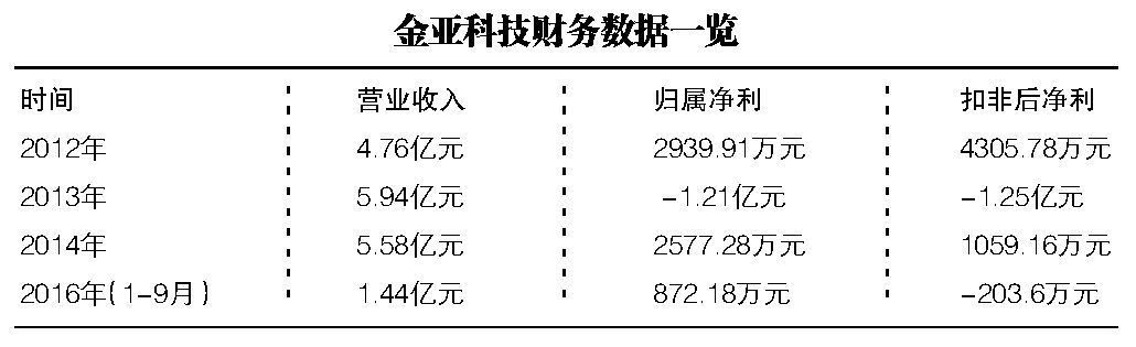 轩辕丶玉儿 第4页