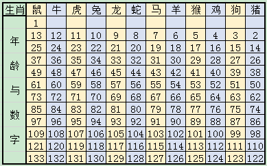 揭秘最新生肖号码表，解读2017年生肖运势奥秘