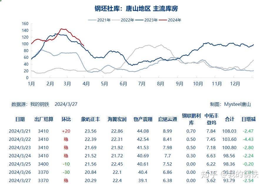 唐山钢胚最新价格走势及分析，市场动态与影响因素探讨