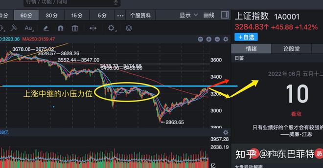 股市行情大盘下载，掌握股市动态的必备工具软件