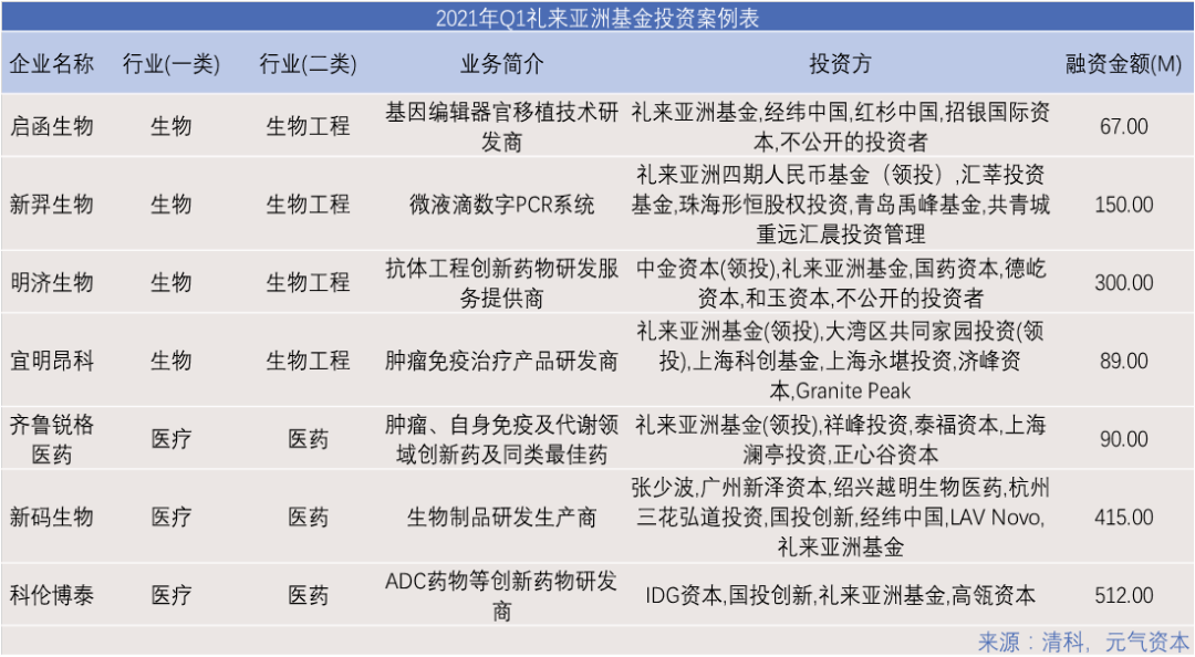 最准一码一肖100%精准,管家婆,收益分析说明_投资版20.924