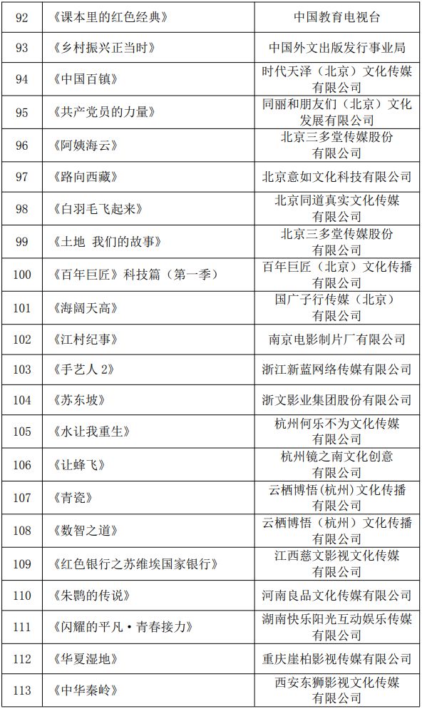 香椿丛林 第3页