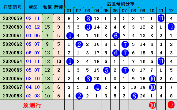 夜丶无悔 第3页