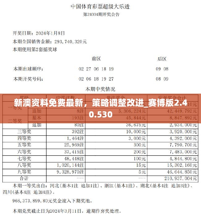 2024新澳开奖结果,精准实施步骤_复古款40.587