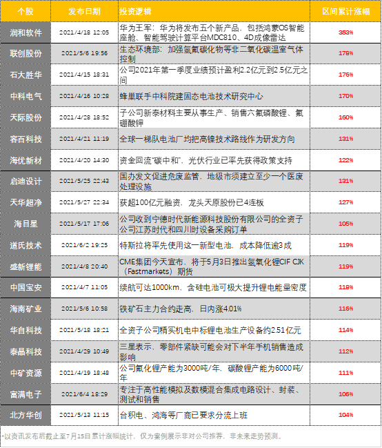 新澳天天开奖免费资料查询,重要性解释定义方法_WP16.818