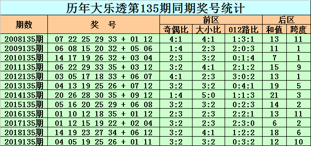 2024新奥历史开奖记录19期,衡量解答解释落实_扩展版86.333