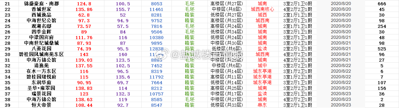 ヾ记忆遮掩い绝情゛ 第3页