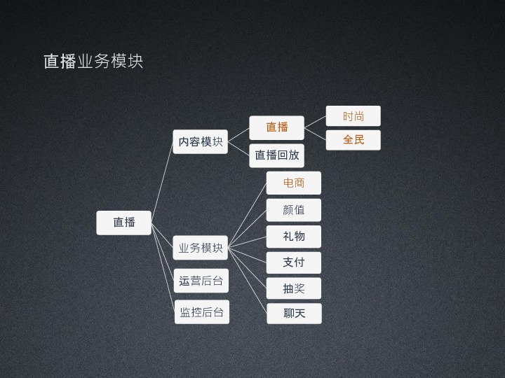 梦想成真 第3页